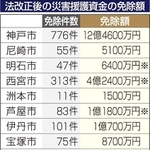 神戸新聞ＮＥＸＴ