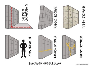 子どもたちが通学路を点検できるよう、防災科学技術研究所の研究員（＠shimazakikan）がツイッターで公開したイラスト。わが家でも役立ちました。