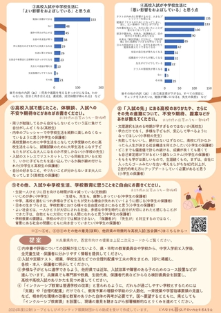 わたしたちが実施したアンケート「どう思いますか？ひょうごの高校入試」の結果をまとめたチラシ