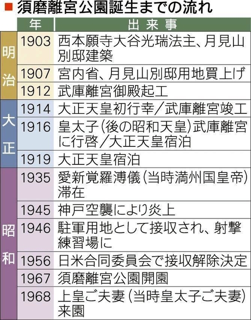 神戸新聞ＮＥＸＴ