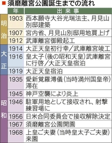神戸新聞ＮＥＸＴ