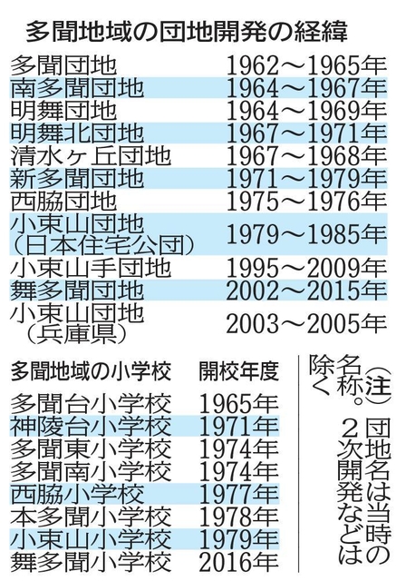 神戸新聞ＮＥＸＴ