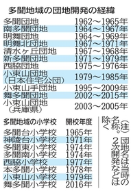 神戸新聞ＮＥＸＴ