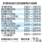 神戸新聞ＮＥＸＴ