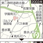 神戸新聞ＮＥＸＴ