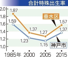 神戸新聞ＮＥＸＴ