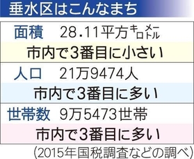 神戸新聞ＮＥＸＴ