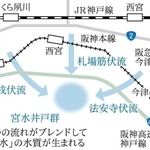 神戸新聞ＮＥＸＴ