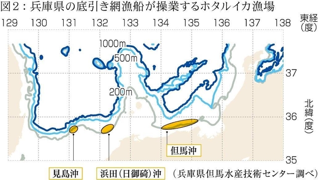 神戸新聞ＮＥＸＴ