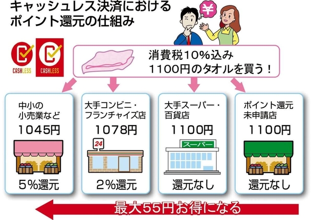 神戸新聞ＮＥＸＴ