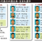 神戸新聞ＮＥＸＴ
