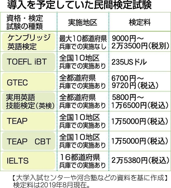 神戸新聞ＮＥＸｔ