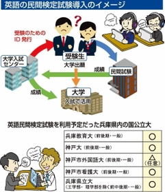 神戸新聞ＮＥＸＴ