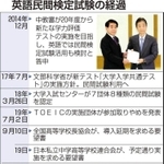神戸新聞ＮＥＸＴ