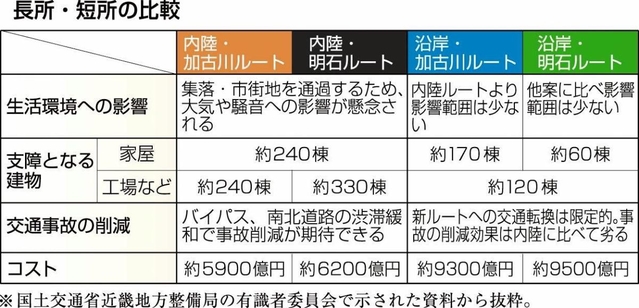 神戸新聞ＮＥＸＴ