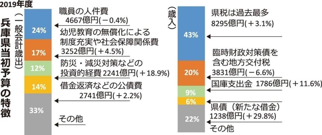 神戸新聞ＮＥＸＴ