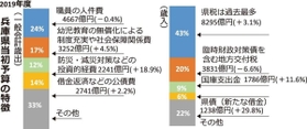 神戸新聞ＮＥＸＴ