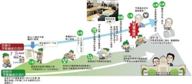 神戸新聞ＮＥＸＴ