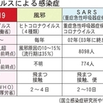 神戸新聞ＮＥＸＴ