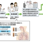神戸新聞ＮＥＸＴ