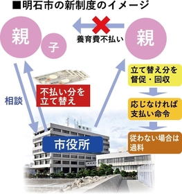 神戸新聞ＮＥＸＴ