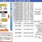 神戸新聞ＮＥＸＴ