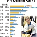 神戸新聞ＮＥＸＴ