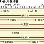 神戸新聞ＮＥＸＴ