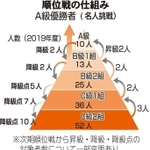 神戸新聞ＮＥＸＴ