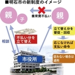 神戸新聞ＮＥＸＴ