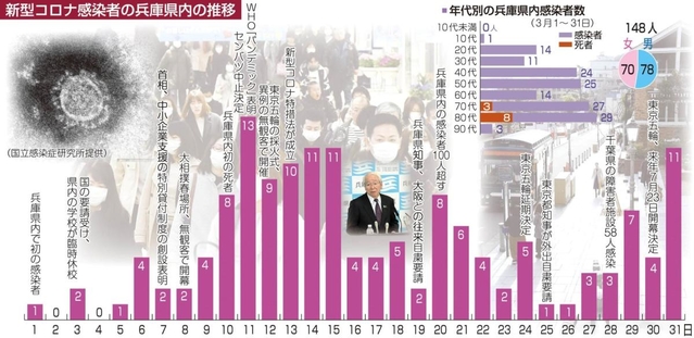 神戸新聞ＮＥＸＴ