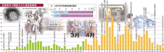 神戸新聞ＮＥＸＴ