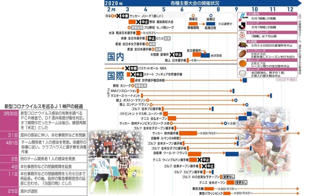 神戸新聞ＮＥＸＴ