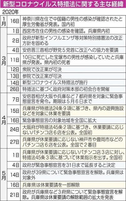 神戸新聞ＮＥＸＴ