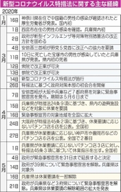 神戸新聞ＮＥＸＴ