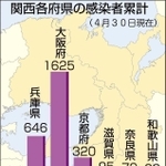 神戸新聞ＮＥＸＴ