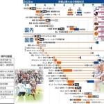 神戸新聞ＮＥＸＴ