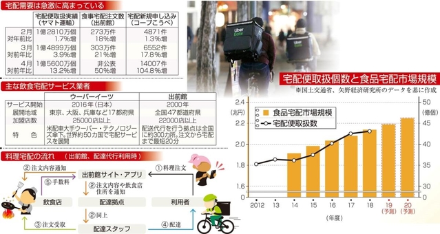 神戸新聞ＮＥＸＴ