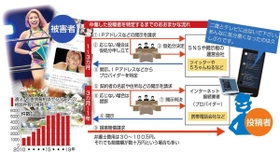 神戸新聞ＮＥＸＴ