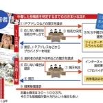 神戸新聞ＮＥＸＴ