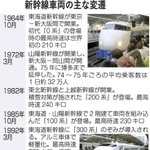 神戸新聞ＮＥＸＴ