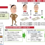 神戸新聞ＮＥＸＴ