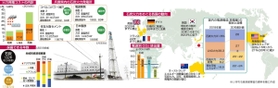 神戸新聞ＮＥＸＴ