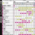 神戸新聞ＮＥＸＴ