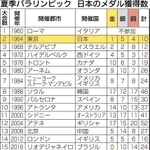 神戸新聞ＮＥＸＴ