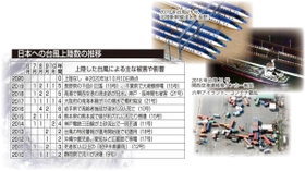 神戸新聞ＮＥＸＴ
