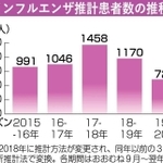 神戸新聞ＮＥＸＴ