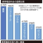 神戸新聞ＮＥＸＴ