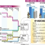 神戸新聞ＮＥＸＴ