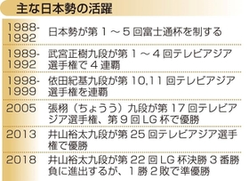 神戸新聞ＮＥＸＴ